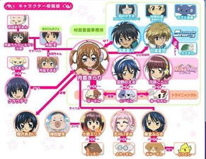 sistema png_sisar_sinais de alzheimer em idosos